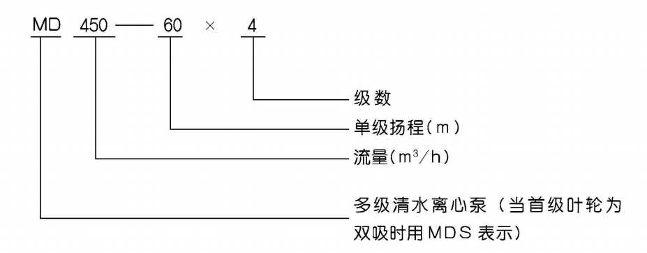 D/MD型多級離心泵